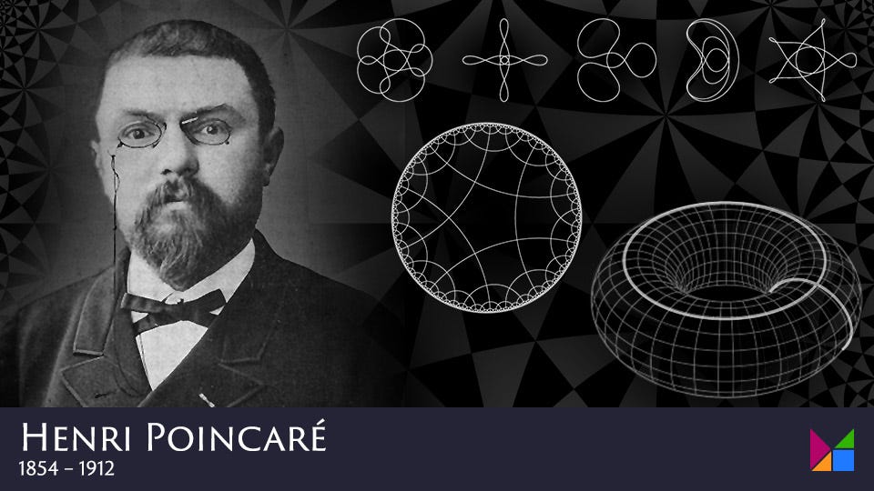 Εικασία Poincaré σε τι αναφέρεται ποιος την διατύπωσε και ποια είναι η λύση της;